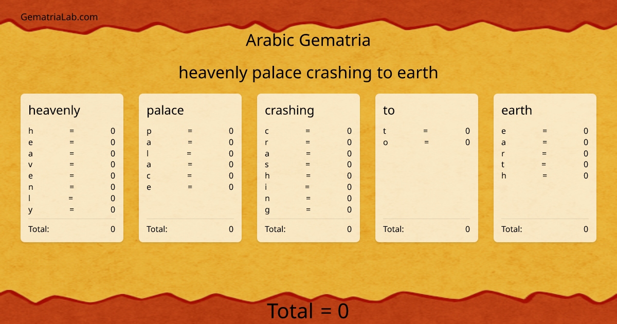 heavenly palace crashing to earth in arabic Gematria